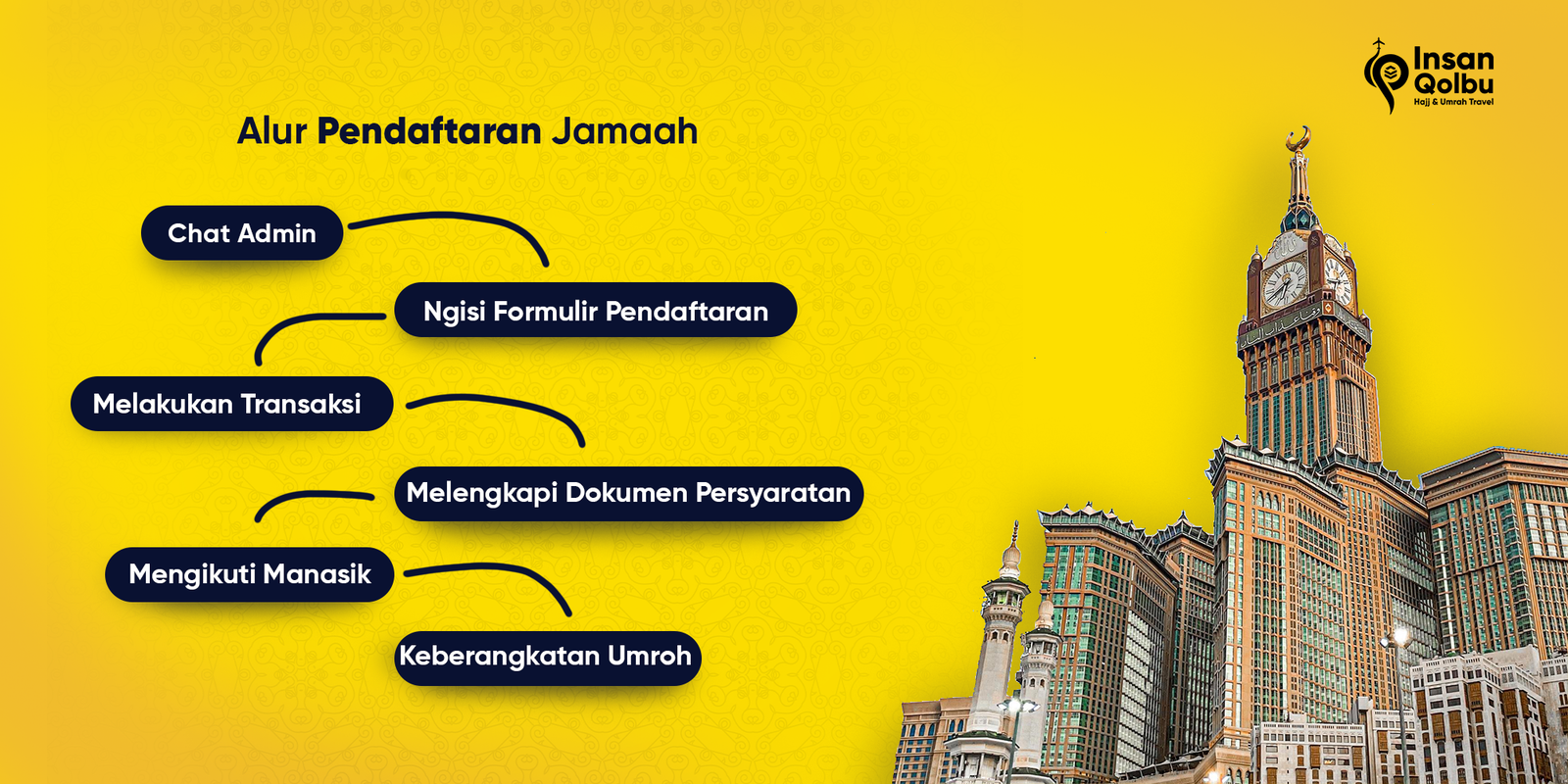 Alur Pendaftaran Insan Qolbu